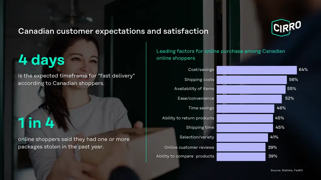 Canadian customer expectations and satisfaction from e-commerce